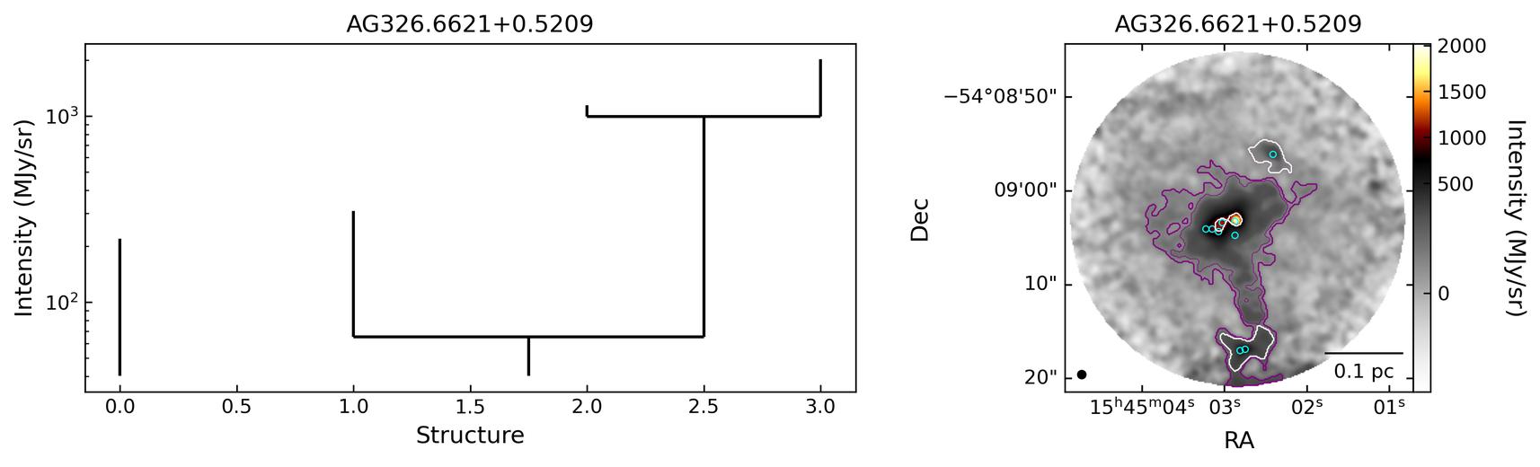 G326.6618+00.5207_AG326.6621+0.5209